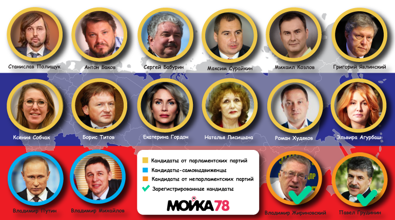 Кандидаты на должность президента рф 2024 года. Кандидаты на пост президента России. Претенденты на пост президента в 2018.