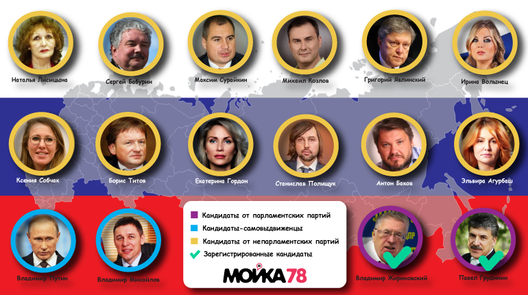 Кандидаты на должность президента рф 2024 года. Выборы президента России 2024 кандидаты.