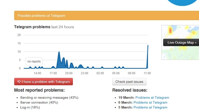 Телеграм сбой сегодня 2023. Сбои телеграмм график. Карта сбоев телеграмм график. Телеграмм подработка Питер. Сбой телеграмма сейчас.